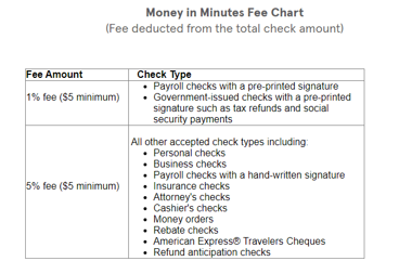 How to Write and Cash Checks Payable to Cash